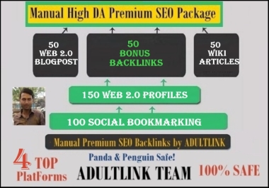 Create Manually 400 High DA backlinks from 4 top platforms