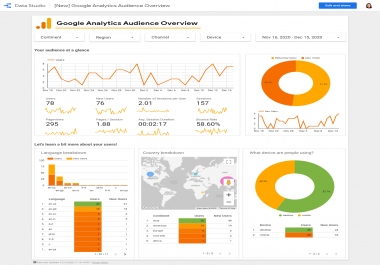 Setup Your Google Analytics for you website.