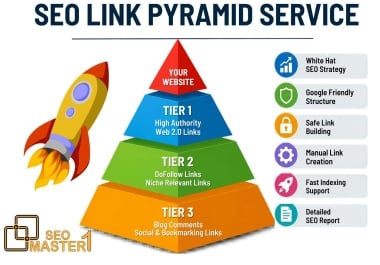 Rank on GOOGLE 1st PAGE WITH 3-Tier SEO Link Pyramid 2026 updated Smart AIO & AEO Strategy