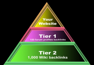 Ultimate Wiki Link BUILDING Tier by Tier backlinks for google Rank improves