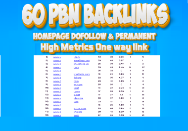 60 Real PBN DoFollow Homepage Contextual Link from my Private Blog Networks Cached by Google