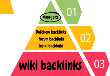 Maximize SEO Impact: Build 3 Tiered Backlink Structure for Your Website