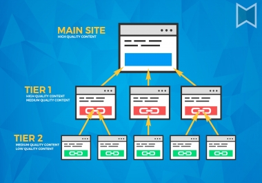 100 web 2.0 as Tier 1 then Tier 2 and Tier 3