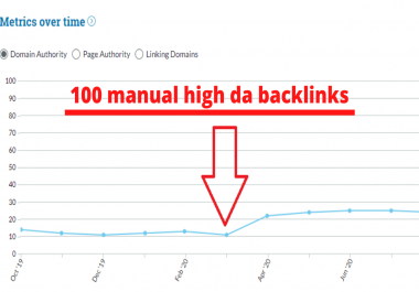 I will build 100 manual high da backlinks to boost your website rank