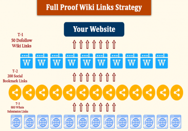 Wiki Rank Booster - Ultimate Wiki Link Pyramid to Super Charge your Google Ranking