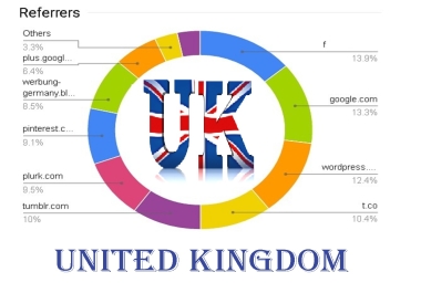 Drive visitors from UK United Kingdom to your links with powerful extra SEO