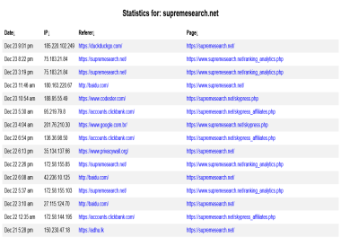 Provide A Traffic Rank For Your Site