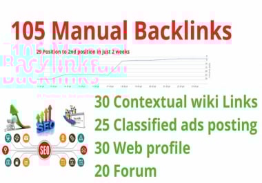 30 Contextual wiki,  25 classified ads posting,  30 Web profile and 20 Forum indexable backlinks