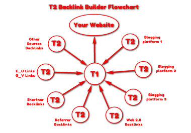 T2 Backlink Builder Software - 2024 Edition