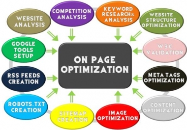 Get On-page SEO Optimization For Your Website For 1 week