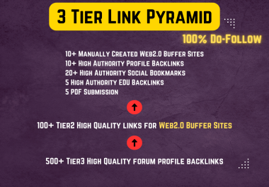 EliteX V2 2024 Manual 3 Tier Link Pyramid Web2.0s, Edu etc