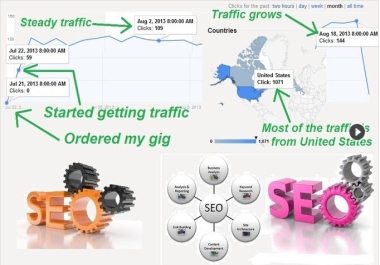 get keywords targeted traffic to your website