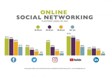 8000 low bounce rate social media website traffic
