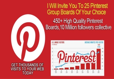 I Will Invite you to 25 Pinterest Group Boards Of Your Choice