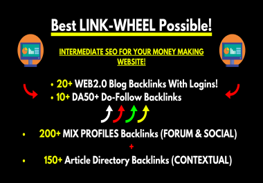 Best Link Wheel For The Single Post Rankings - 380+ Backlinks