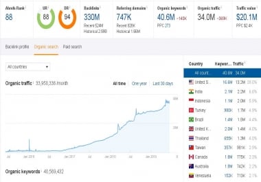 I will do guest post on 63 DA in EDU with dofolllow