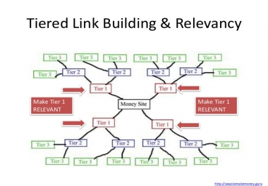 10000 quality Teir 1 and Tier 2 backlinks to your website