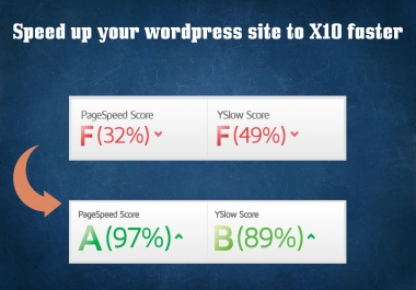 Speed up your wordpress website professionally in 24hr