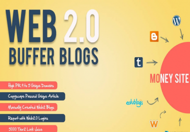 I Will Manually Create 10 HQ Super Web 2.0 Buffer blogs DA60 - 100