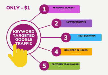KEYWORD TARGETED low bounce rate traffic from Google