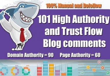 10 Backlinks are High Authority,  Trust Flow,  Citation Flow,  Do Follow