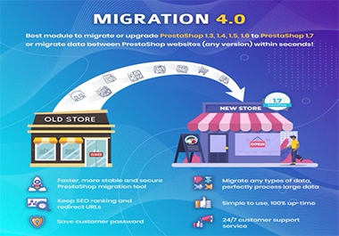 MIGRATION 4.0 &ndash Better Upgrade and Migrate Tool Module
