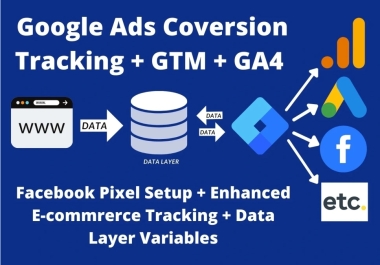 Setup Google Analytics 4,  Tag Manager,  Google Ads Conversion Tracking and Facebook Pixel