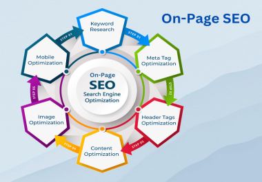 I'll Do On-Page SEO Optimization.