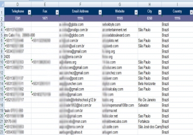 give you list of brazil 2000 database