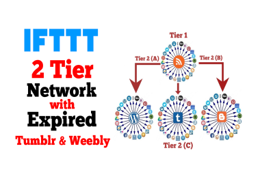 Create IFTTT Syndication Network for any RSS Feed with Expired Accounts