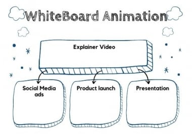 I will create a whiteboard animation for you