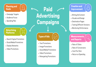 Grow Fast with 50000-5M visitor form Organic & Paid Campaign with Analytics Count