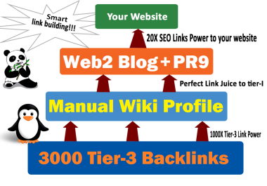 Rocket Your Ranking 3 Tier Pyramid SEO link building Boost website Rank on google
