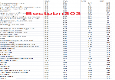 NEW BEST 10 HOMEPAGE PBN LINK HIGH Da 35+ PA 55+