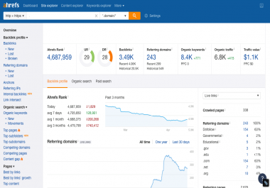 do guest post on high authority premium tech blog