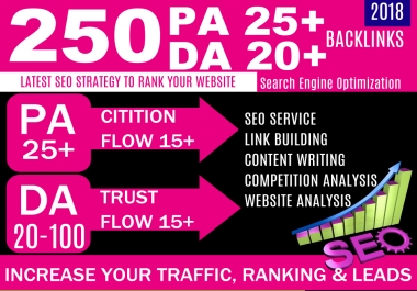 Provide 250 Dofollow Blog Comments PR 9 to PR 3 High DA PA Backlinks