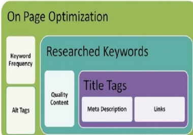 do on page SEO optimization meta tags,  alt,  h tags
