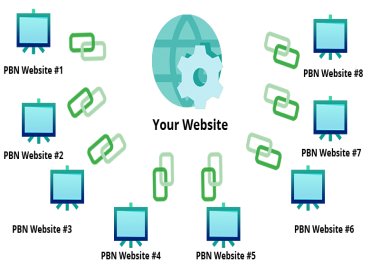 High Quality 50 PBN links with high PA DA TF CF