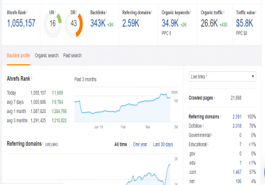 Guest post DA 52 Niche Lifestyle,  Health and Technology