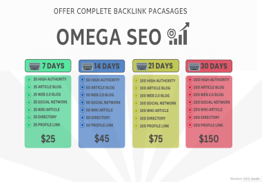 OMEGA SEO Drip Feed Link Building