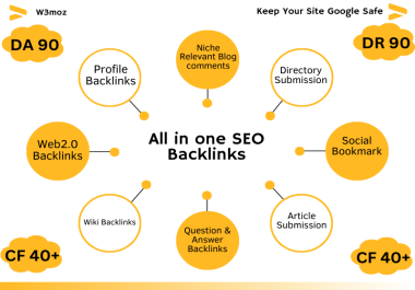 All In One 100 Backlinks-Web2.0, Profile, Forum, Comment, SocialBookmark, Directory for Google Ranking