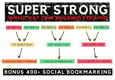 SUPER STRONG WHITE-HAT LINKBUILDING PYRAMID