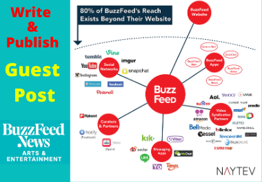 Write and publish a guest post on Buzzfeed. com
