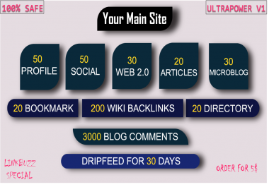 UltraPower V1 Authority SEO Link Building Service