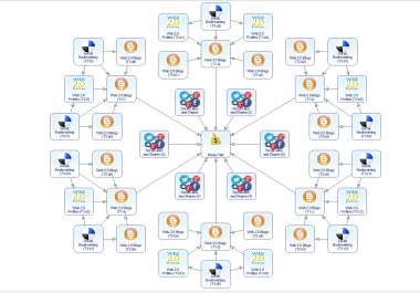 Here I will provide 5000+ high T1-T2-T3 Profiles web 2.0 DOFOLLOW Profile links,  Almost all links ar