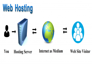 Upload PHP website from local to hosting server & Web Development