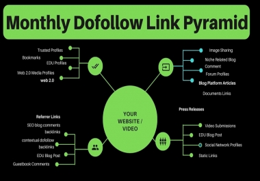 Monthly Dofollow Link Pyramid seo service