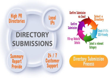 I will build local citation and directory submission Backlinks on High Authority Site