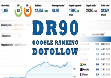 Build 15 High Authority DR 90+ Backlinks 