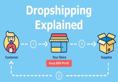 I will build fully automated aliexpress shopify ebay amazon dropshipping business setup 